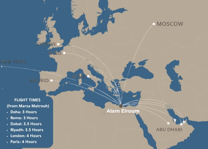 Flight duration map from Marsa Matrouh International Airport to global cities showing accessibility to Alam Elroum North Coast Egypt.